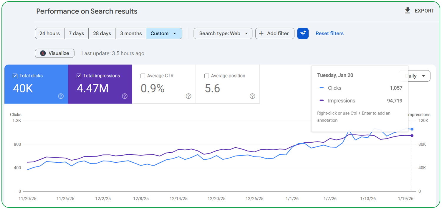 SEO Project Highlights