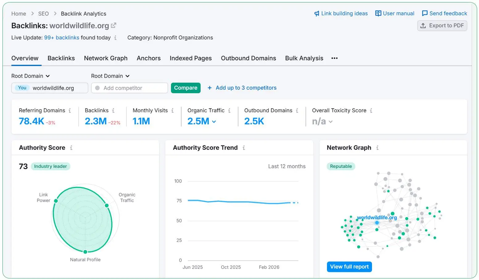 Backlink Management