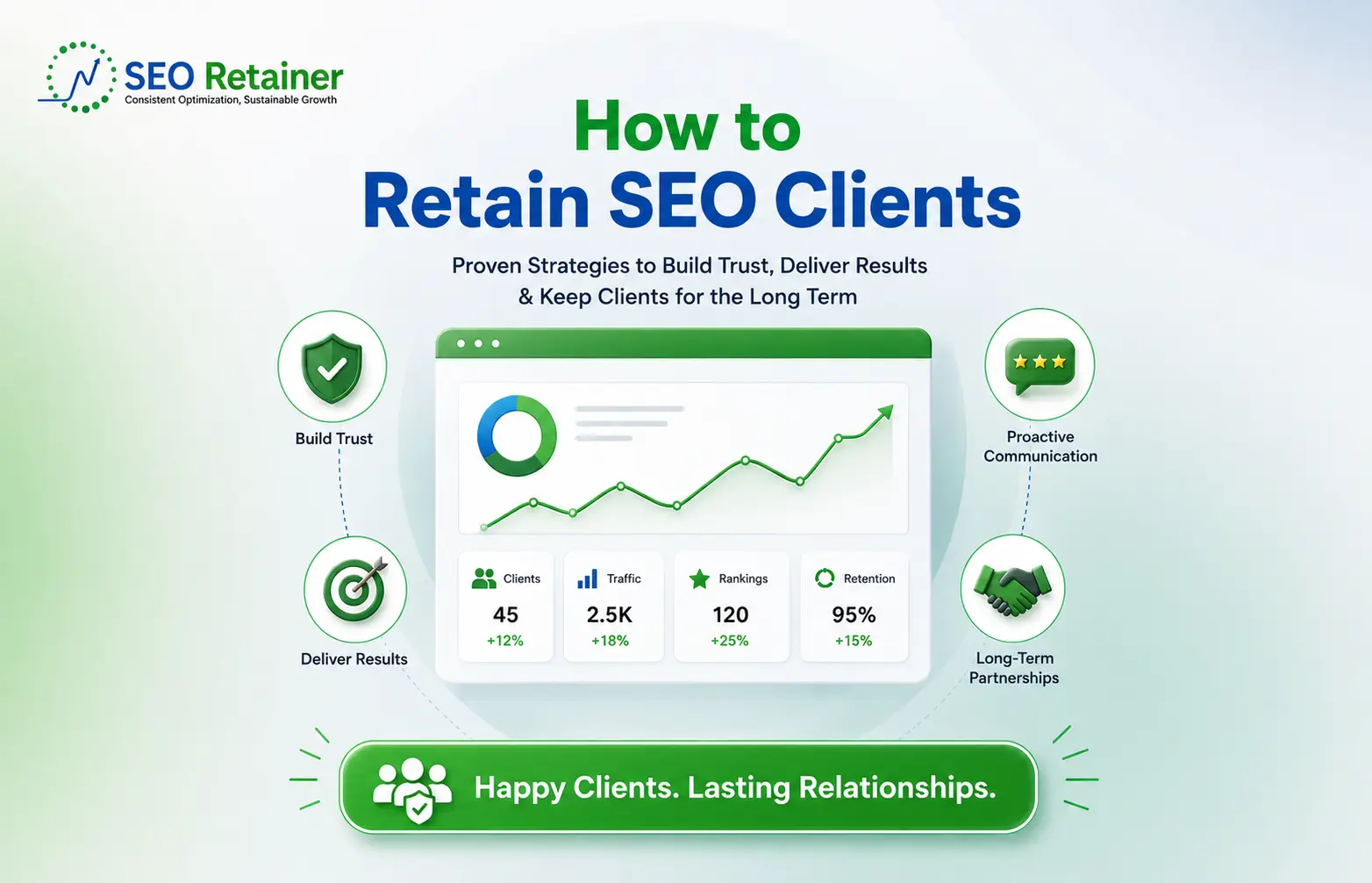 How to Retain SEO Clients