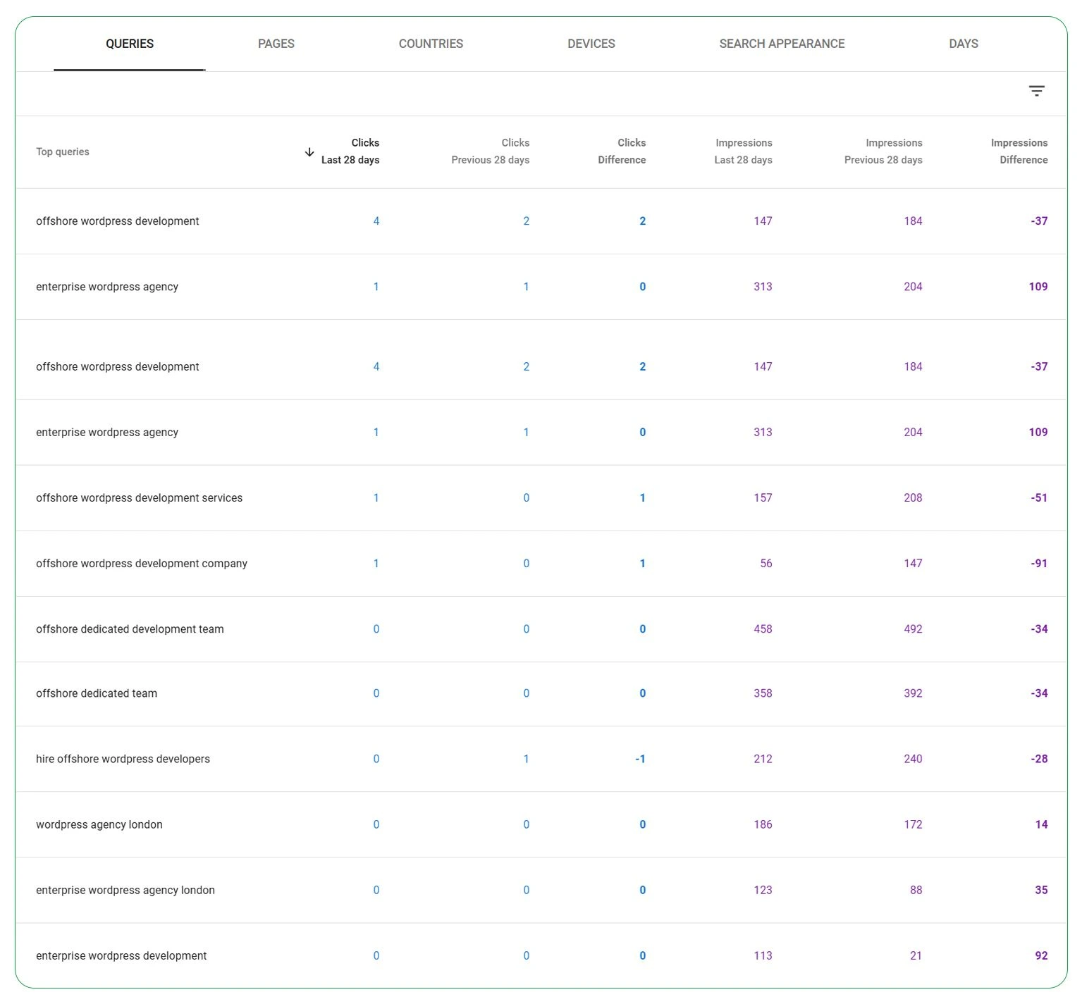 Keyword Tracking