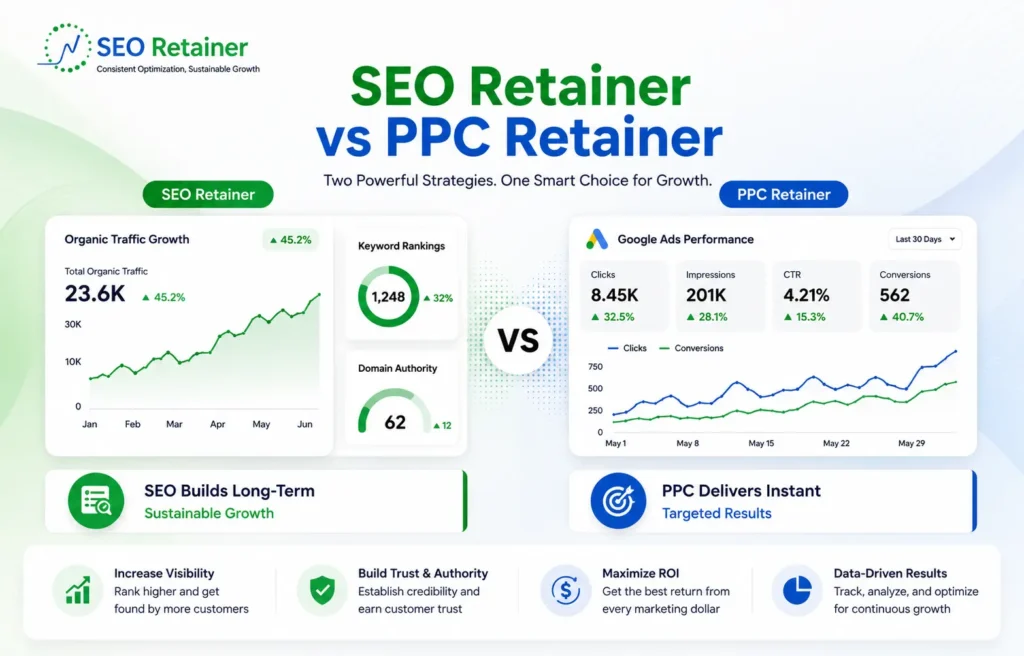 SEO Retainer vs PPC Retainer