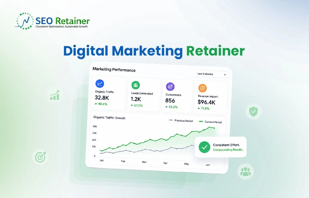 Digital Marketing Retainer