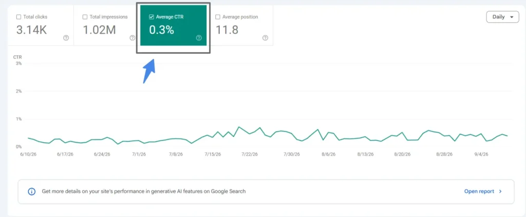 Click-Through Rate