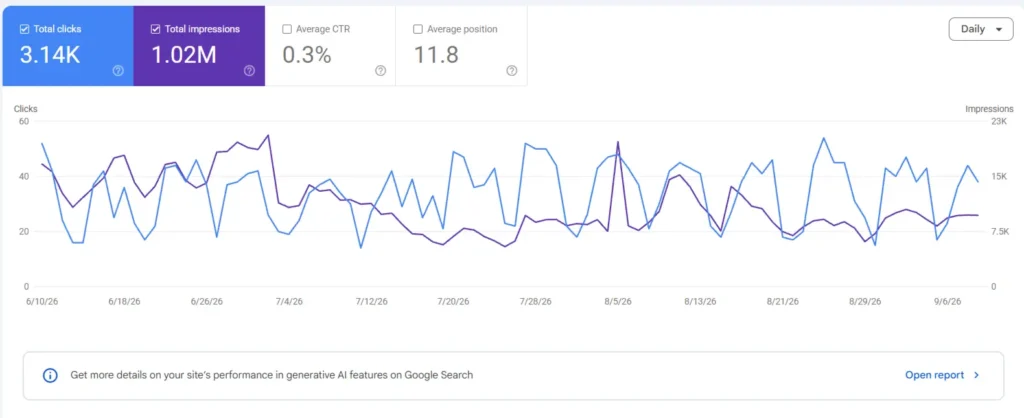 Clicks & Impressions
