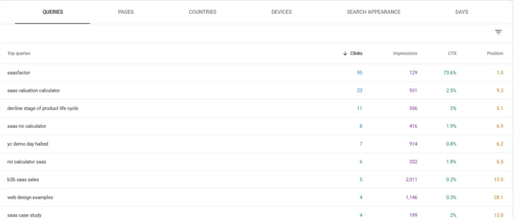 Keyword Rankings & Visibility