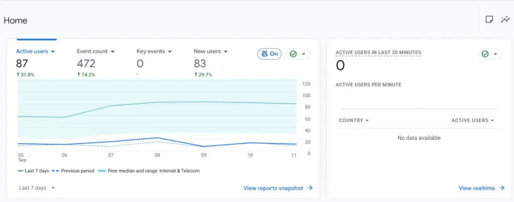 Organic Traffic & Sessions
